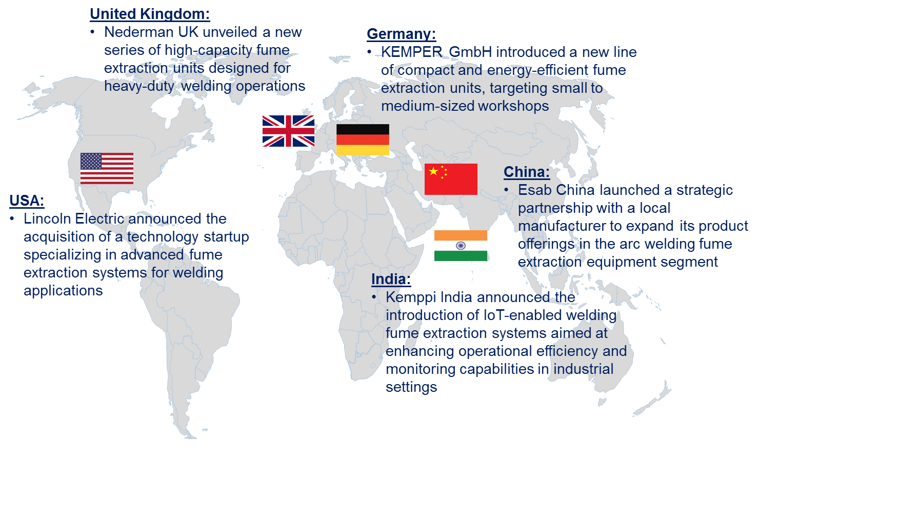 Arc Welding Fume Extraction Equipment Market by Country